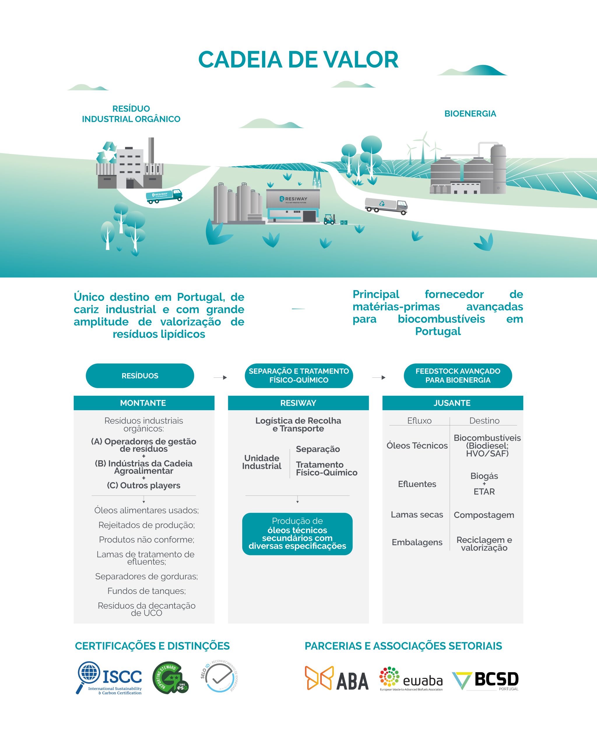 PostResiwayRelatórioSustentabilidade-04