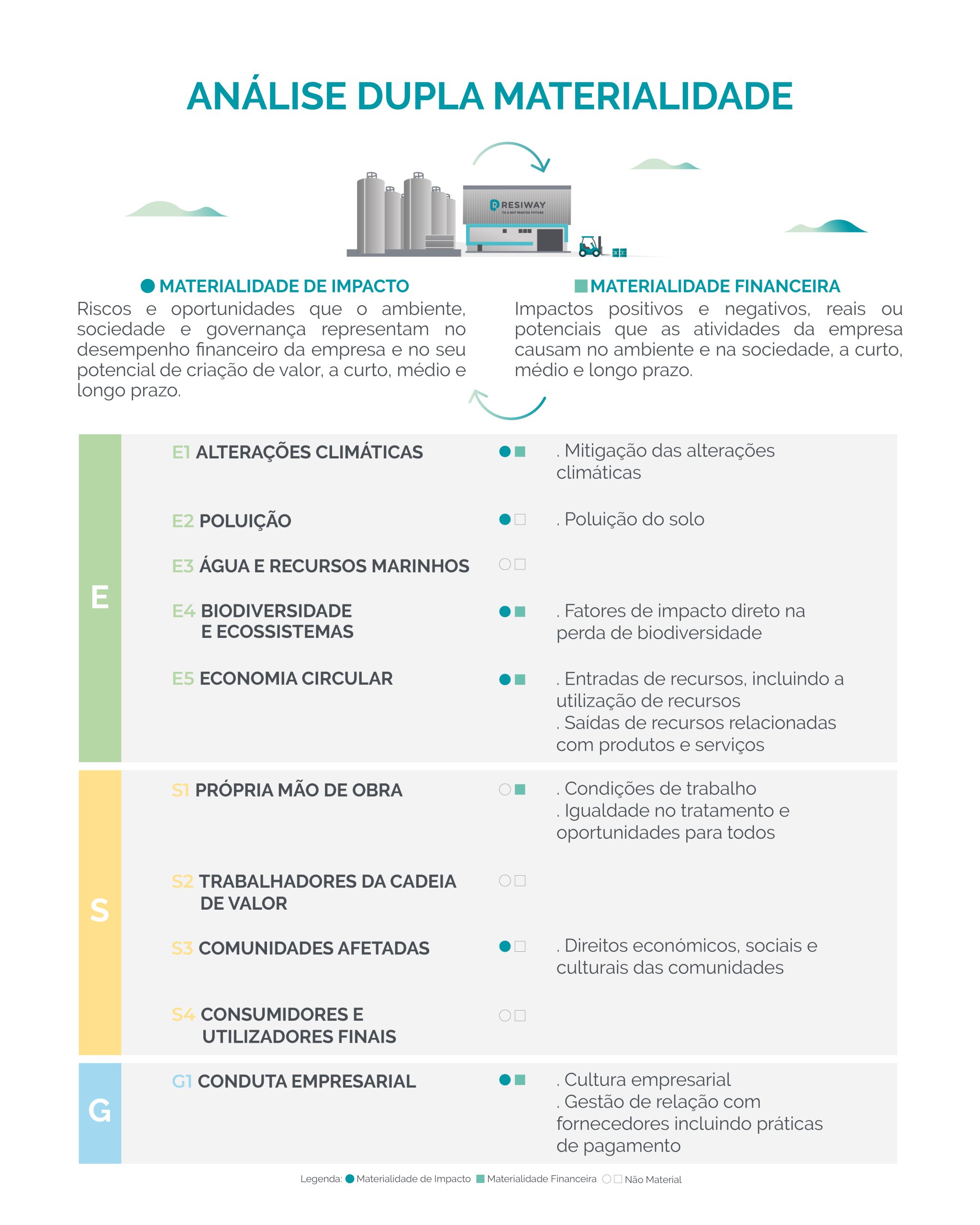 PostResiwayRelatórioSustentabilidade-05