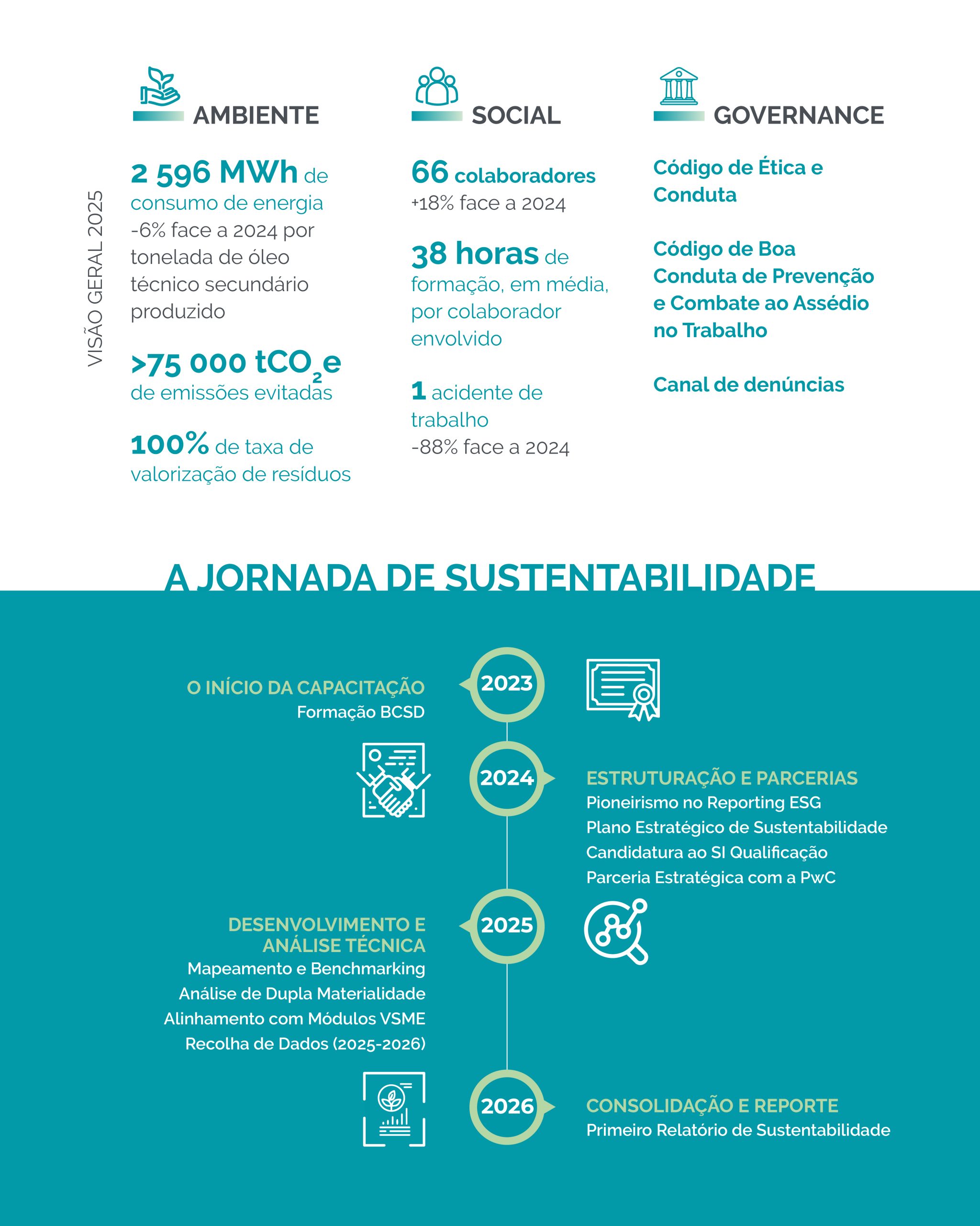 PostResiwayRelatórioSustentabilidade-03
