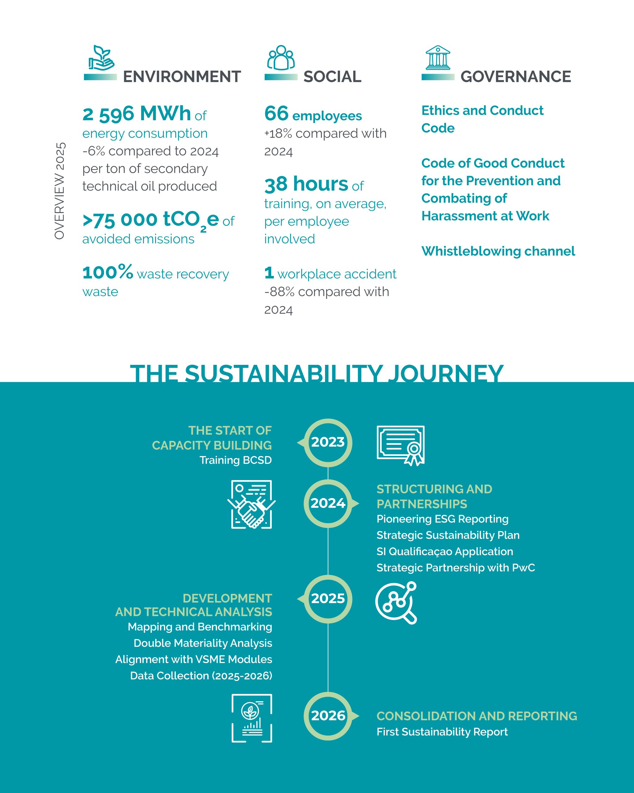 PostResiwaySustainabilityReport-03