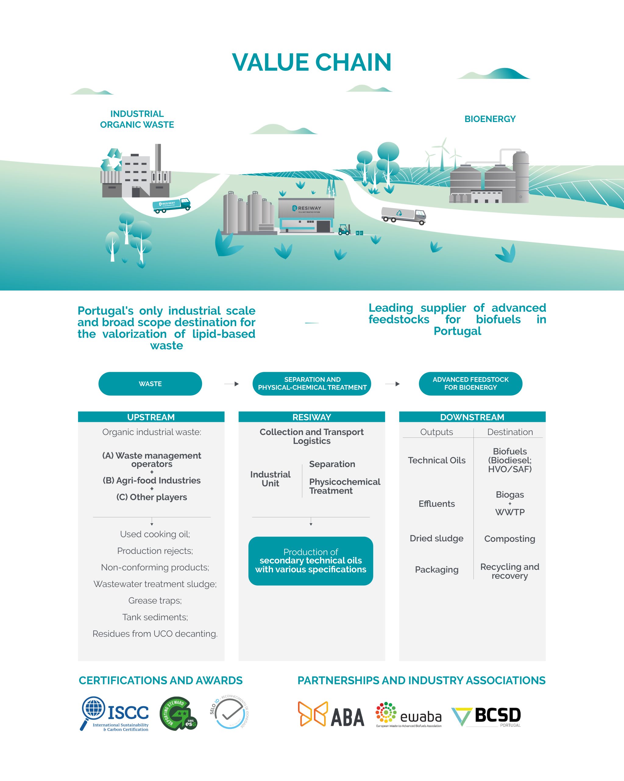 PostResiwaySustainabilityReport-04
