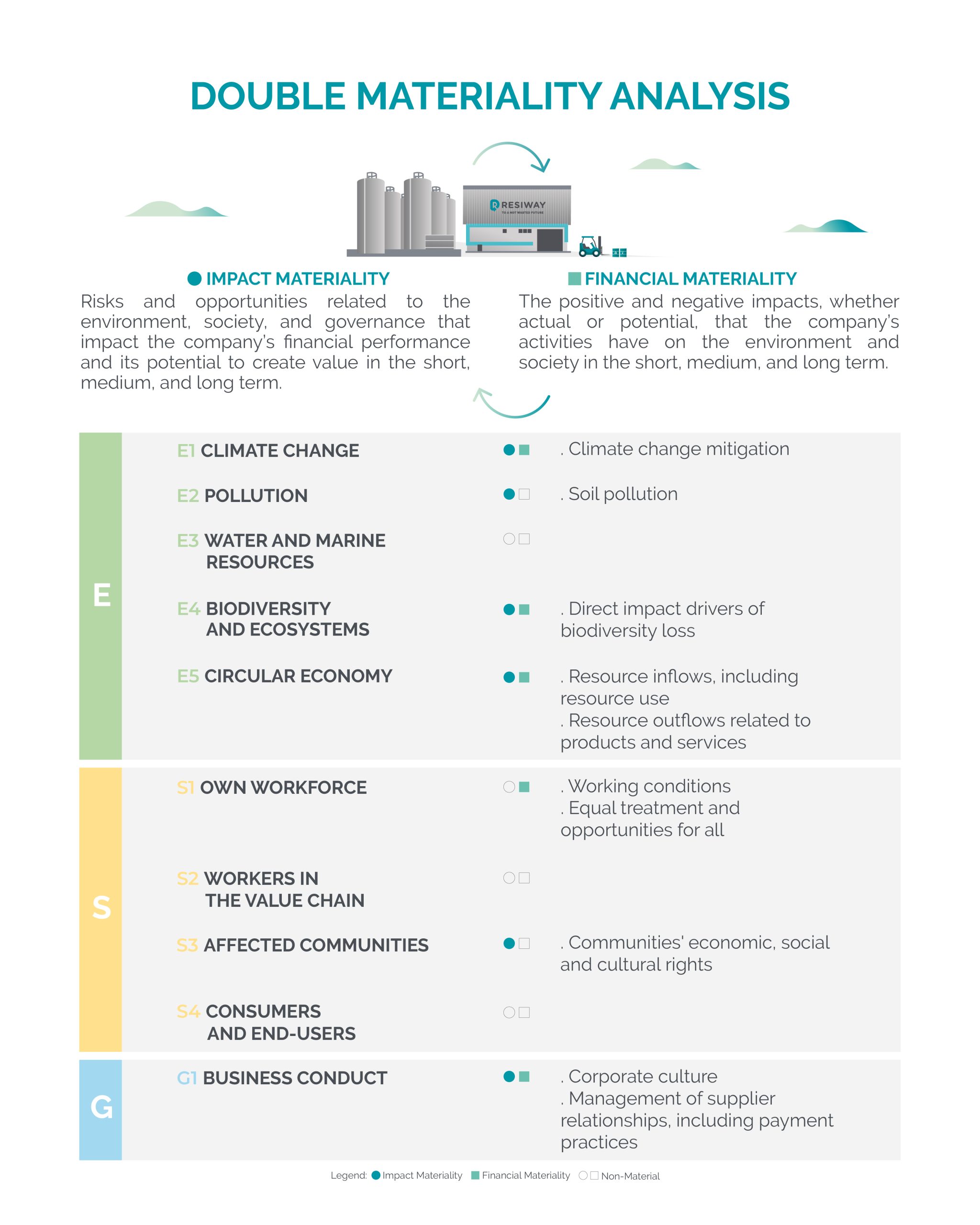 PostResiwaySustainabilityReport-05